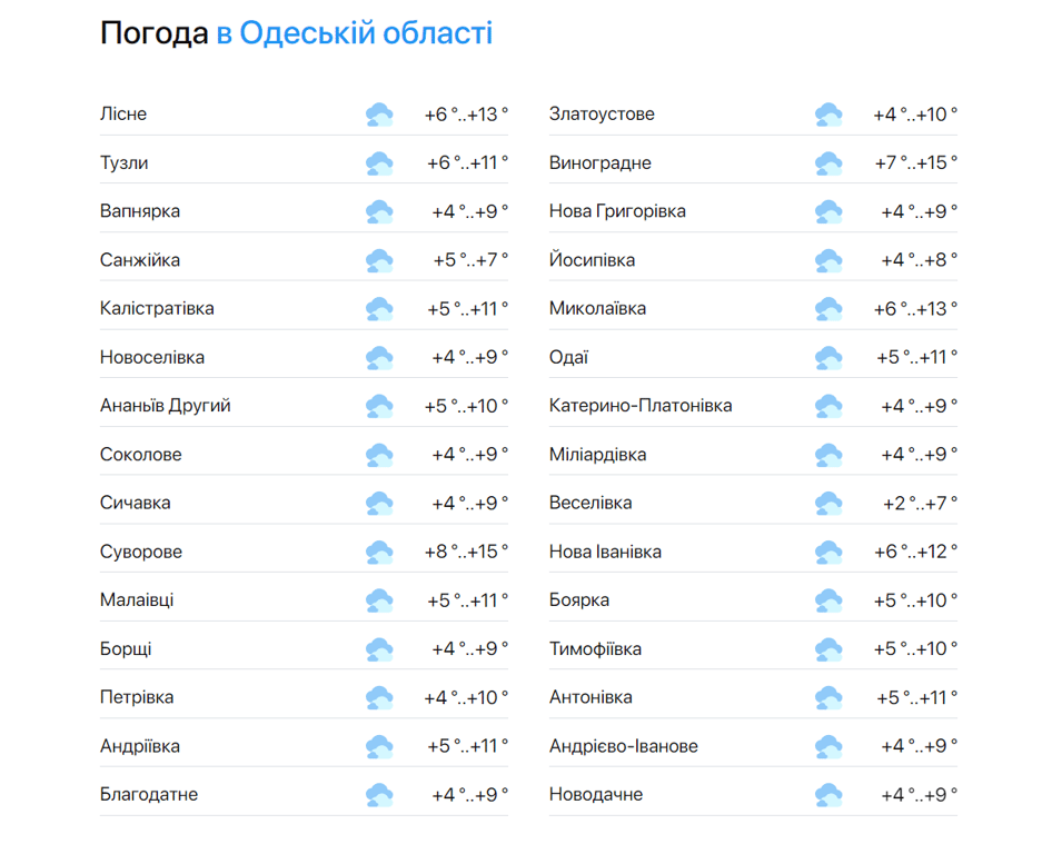 Якою буде погода в Одесі сьогодні — прогноз синоптиків - фото 2