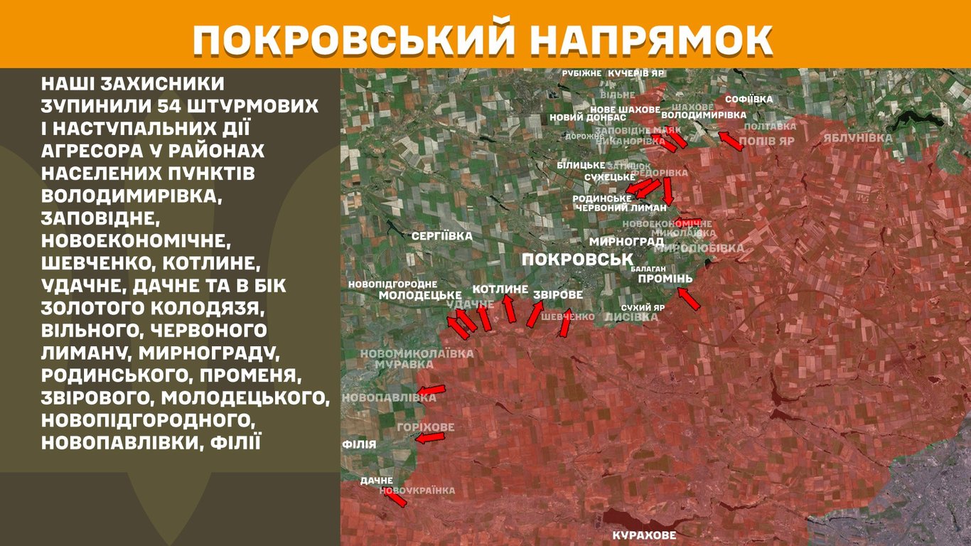 Покровський напрямок фронту