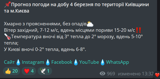 Без опадів, але вітряно — якою буде погода у Києві завтра - фото 1