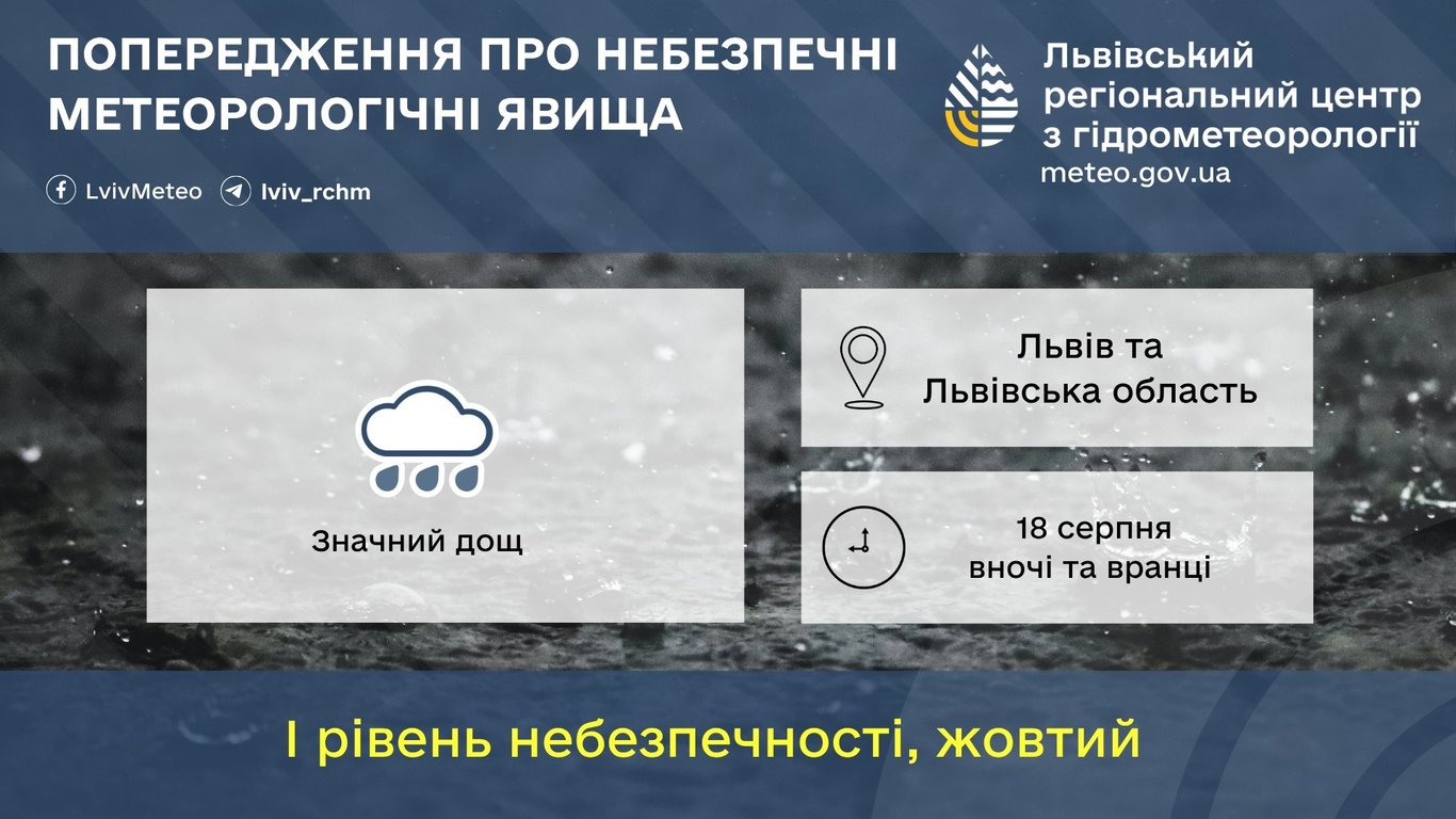 Похолодання до +16° і сильні дощі: прогноз погоди у Львові завтра - фото 1