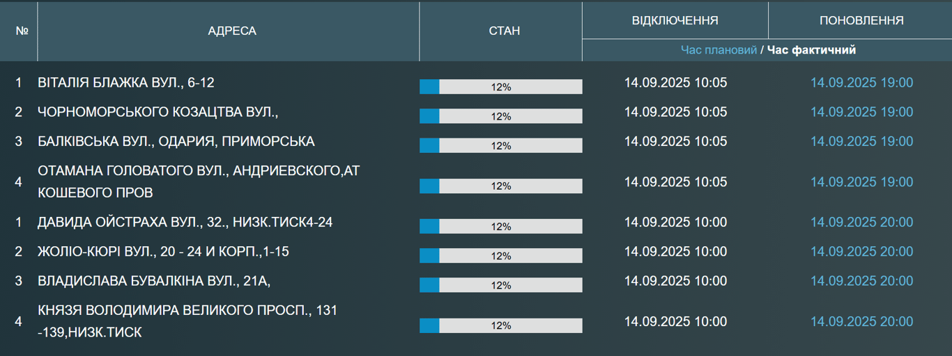 В Одесі сьогодні не буде води — оприлюднено список - фото 1