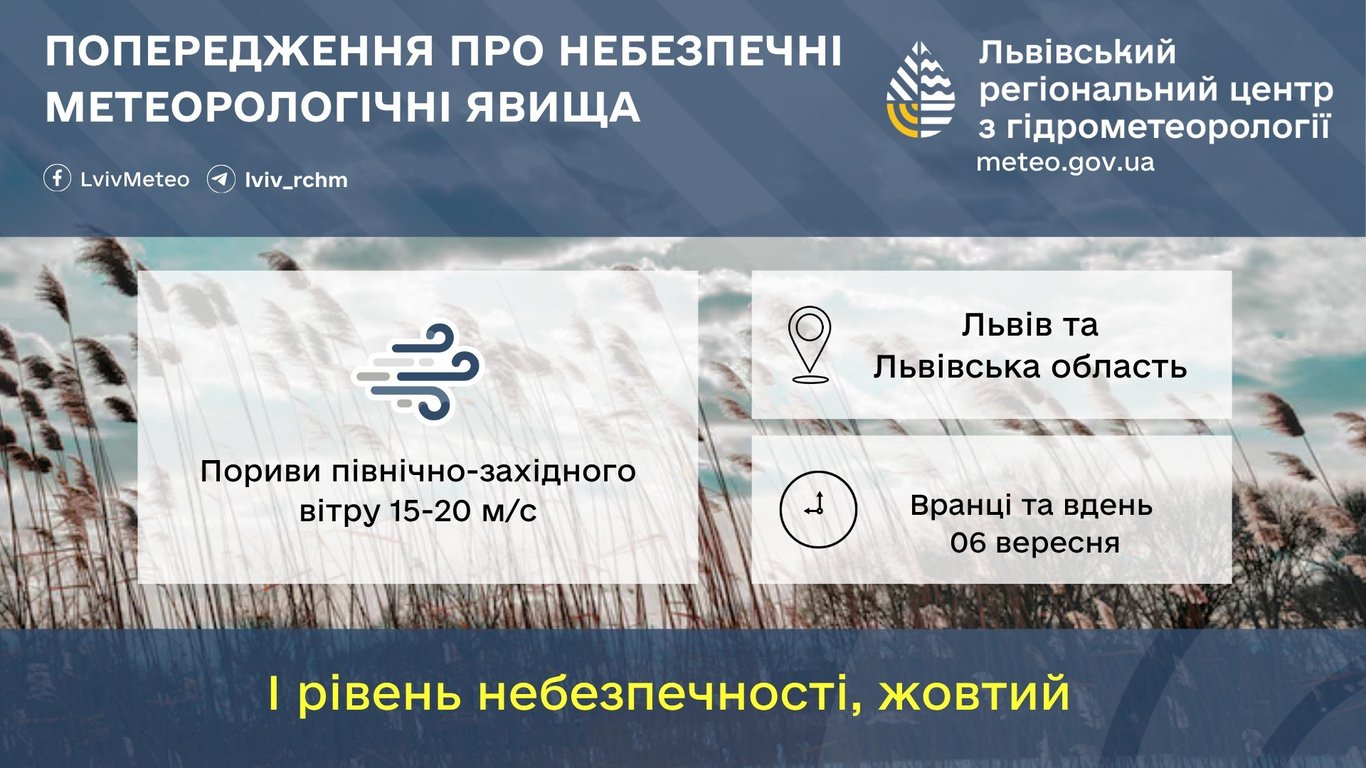 Погода у Львові 6 вересня