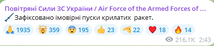 Ворог випустив ракети із бомбардувальників Ту-95 — куди летять ворожі цілі - фото 1