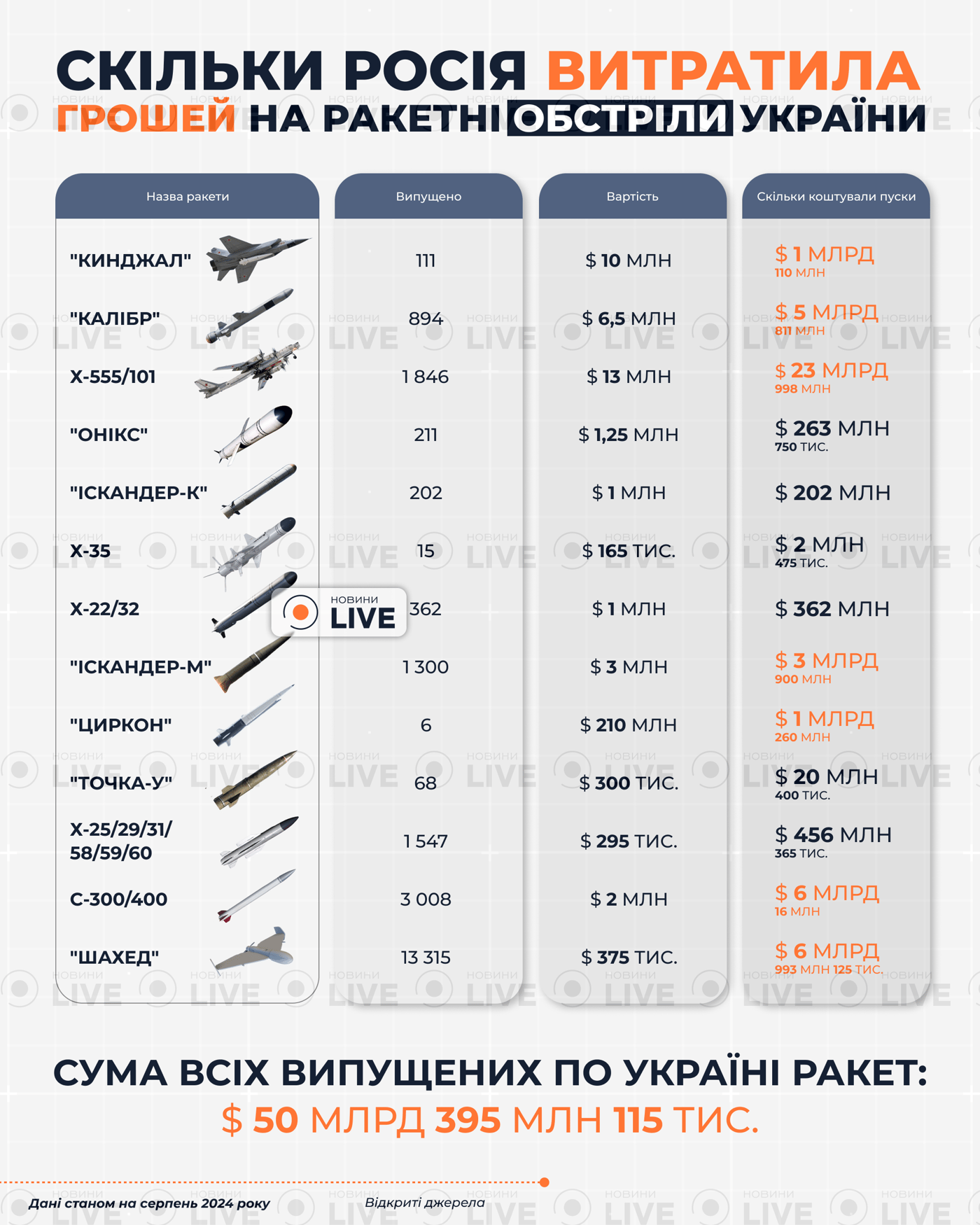 Інфографіка