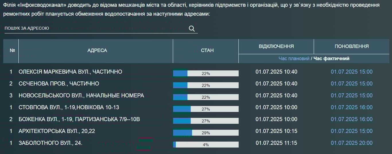 Массовое отключение воды в Одессе — где находятся бюветы - фото 1