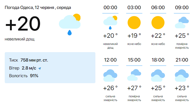 Погода в Одессе на 12 июня.