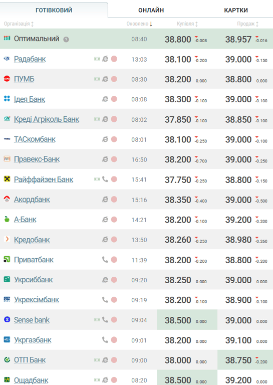 курс валют на 12 січня