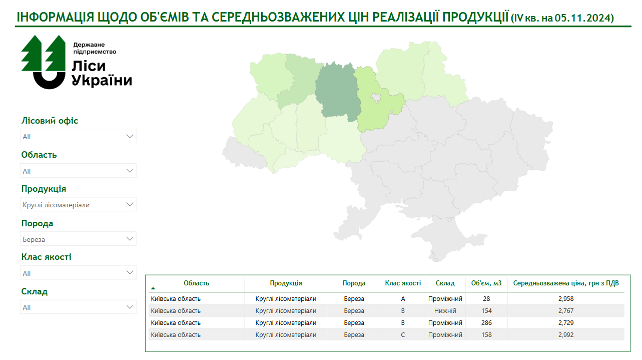 Леса Украины