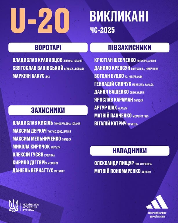 Сборная Украины U-20