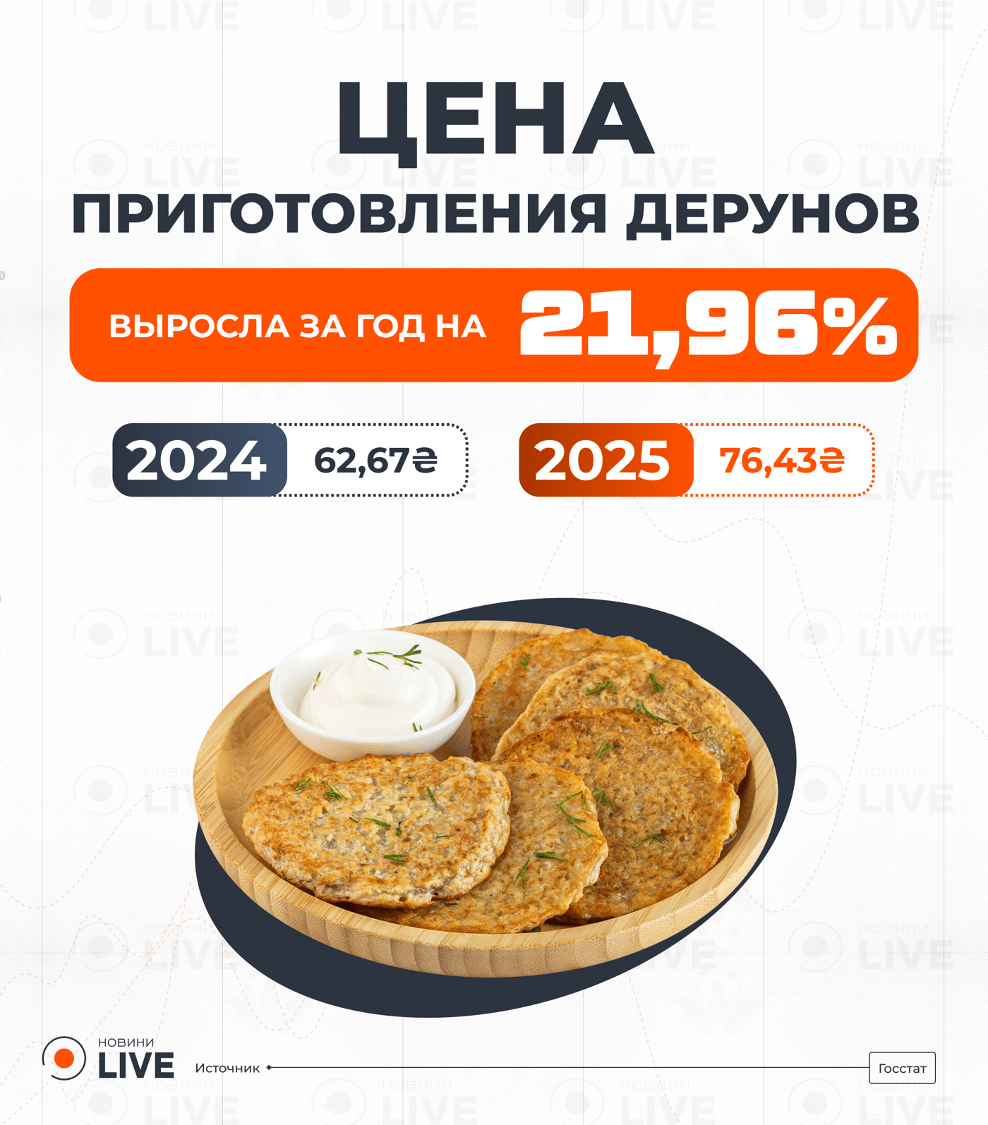 Стоимость дерунов. Фото: Новини.LIVE