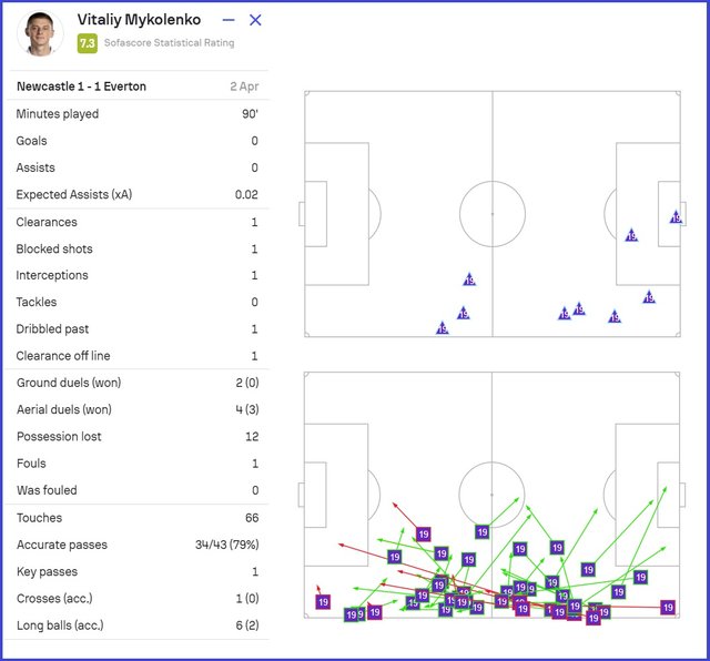 Віталій Миколенко