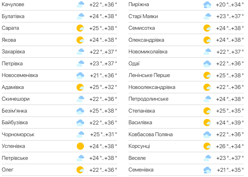 Детальний прогноз погоди в Одесі. Фото: meteo.ua