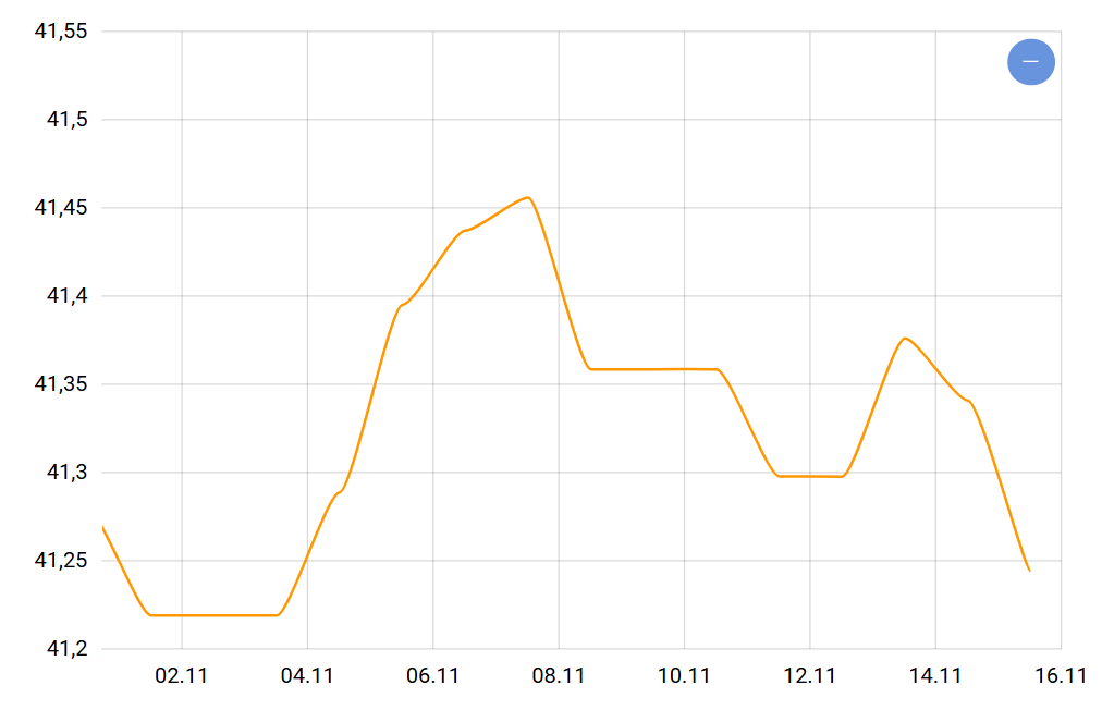 Курс доллара от НБУ