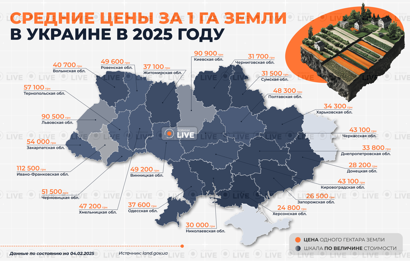 Сколько стоит гектар земли в Украине в 2025 году