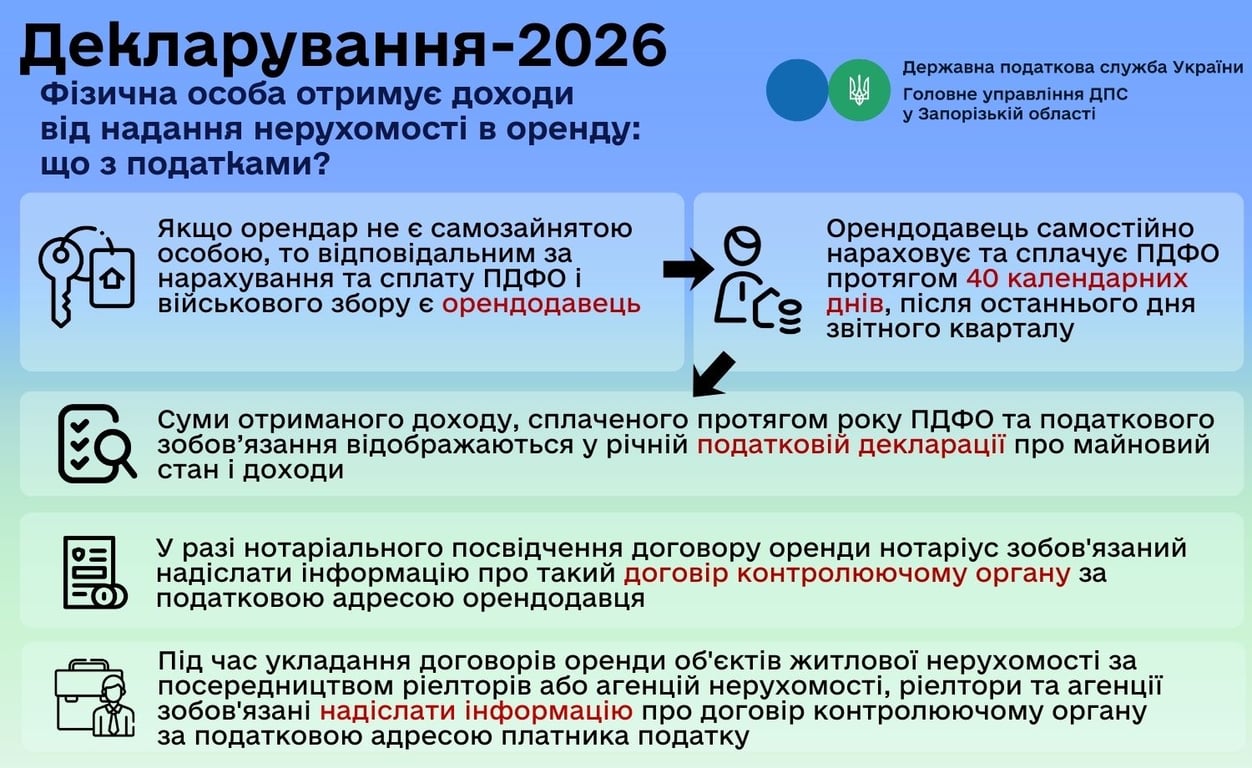 Доходы от аренды жилья: налоговики рассказали о правилах проверки - фото 1