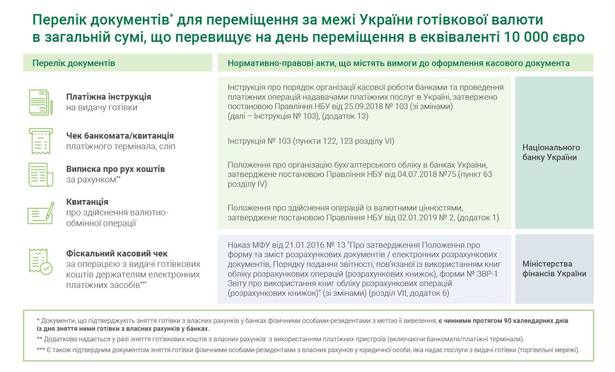 Продаж квартири в Україні: чи можливо вивезти готівку за кордон - фото 1