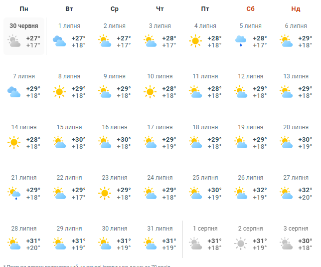 Кривий ріг погода липень