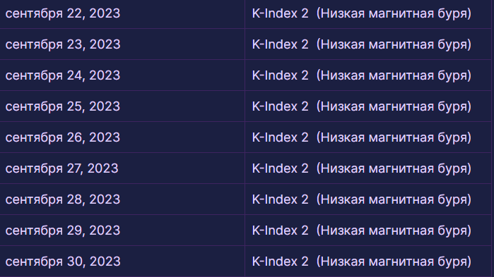 Магнитные бури 22-30 сентября