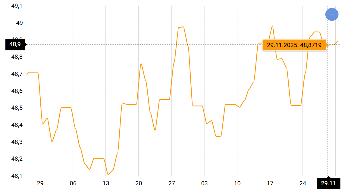 Євро на межі стабільності — що буде з курсом у грудні - фото 1