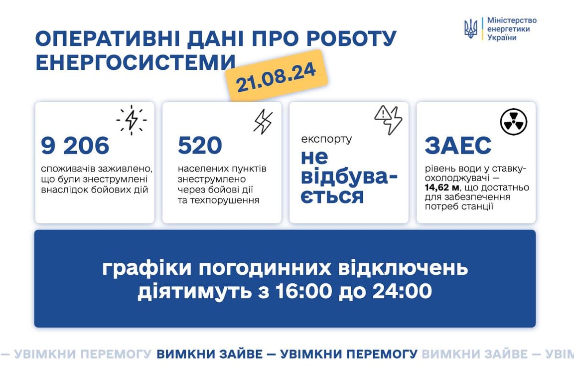 Відключення світла 21 серпня