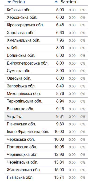 ціни на проїзд