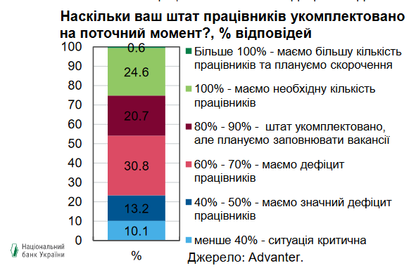 зарплати 2024