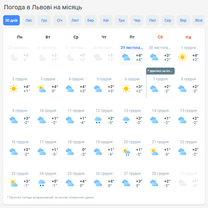 Погода Львов декабрь