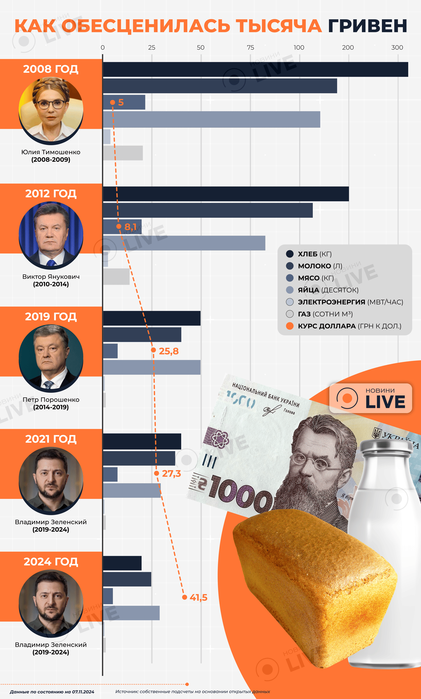 Тысяча за ваши данные — что не так с инициативой Зеленского - фото 1