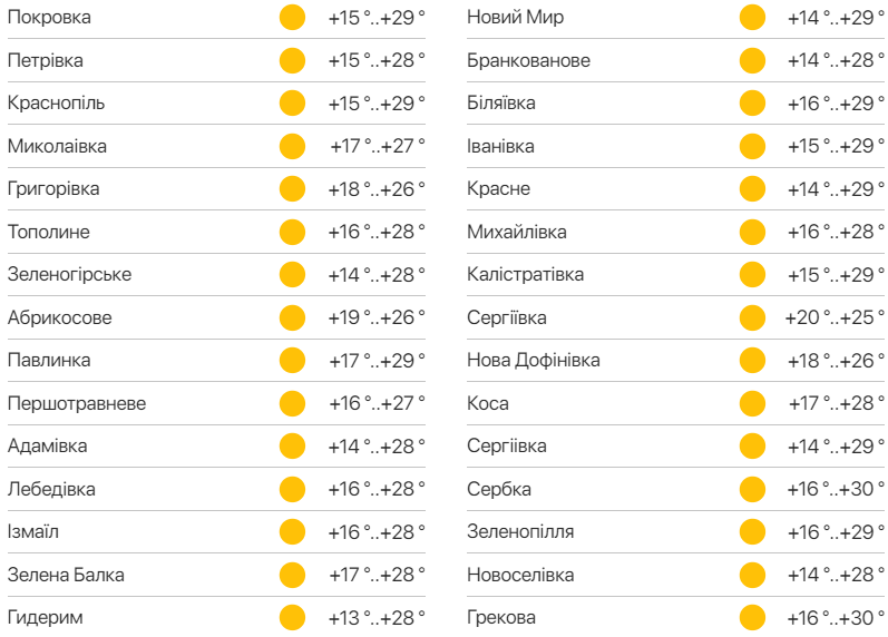 Подробный прогноз погоды в Одесской области. Фото: meteo.ua