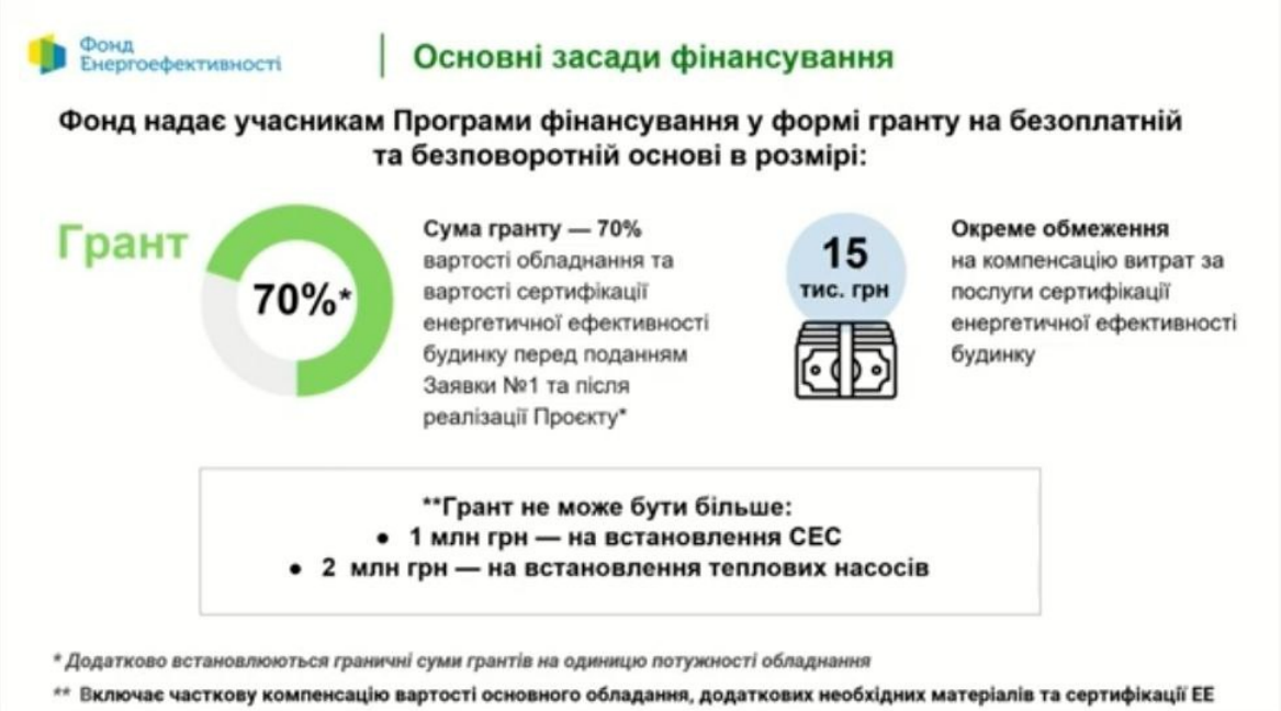 Як функціонує кредит для ОСББ та ЖБК