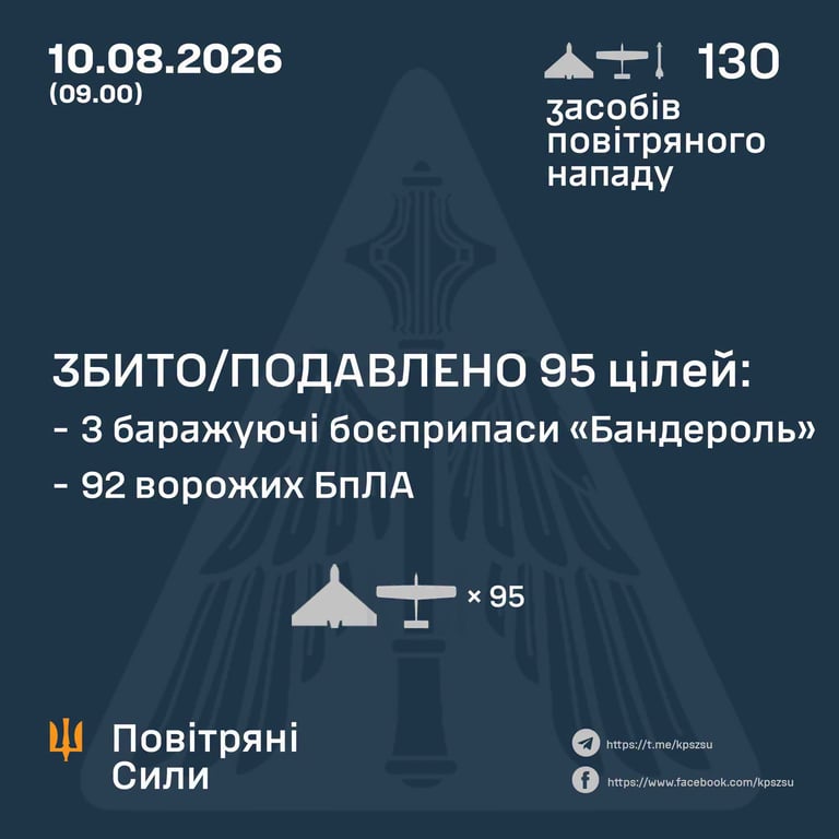 Россия ночью нанесла удар по Украине с помощью ракеты и 126 дронов - фото 1