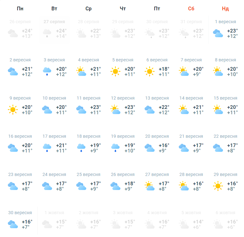 Погода у вересні Львів