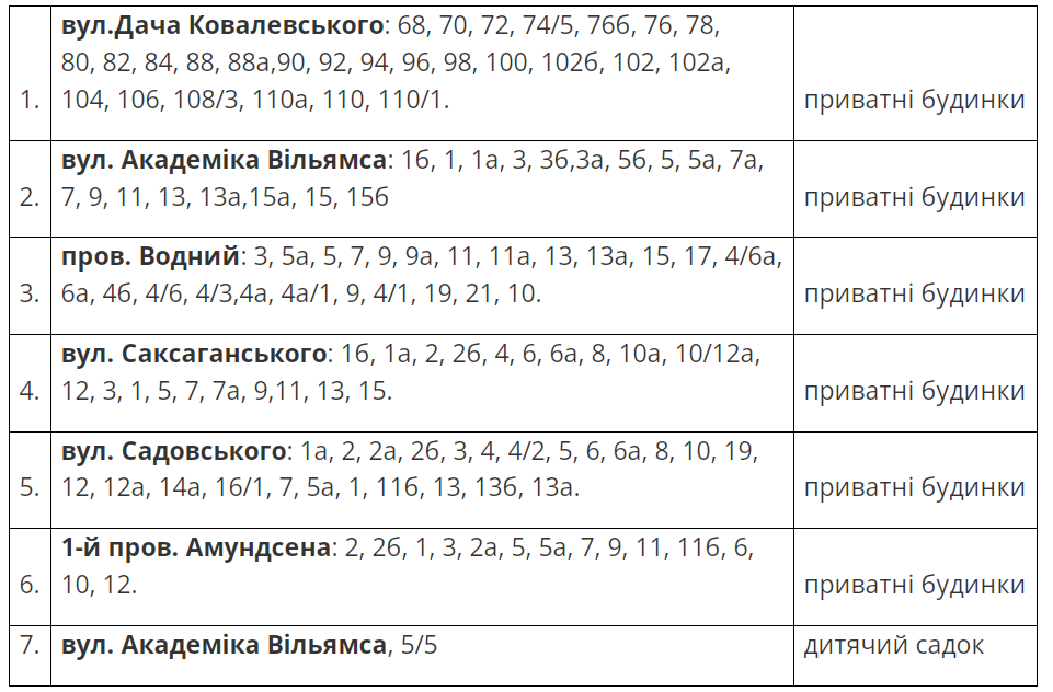 Масове відключення газу в Одесі завтра — кого торкнеться - фото 1