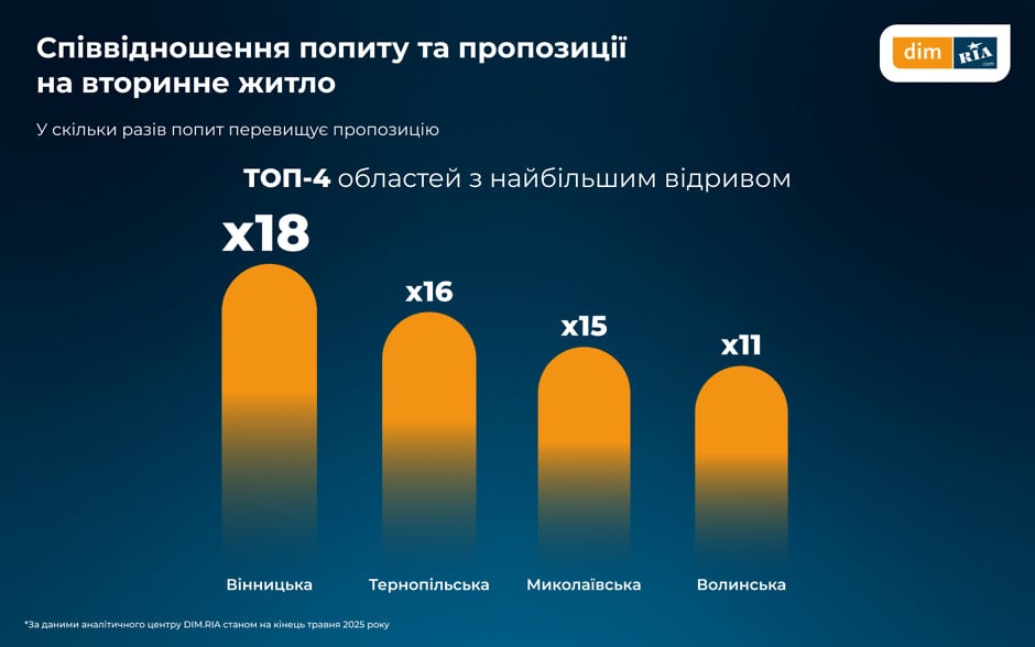 Власники квартир переписала ціни — що трапилось на ринку - фото 5