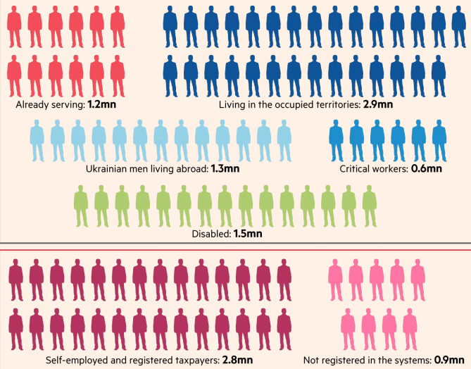 Скільки чоловіків в Україні можна мобілізувати