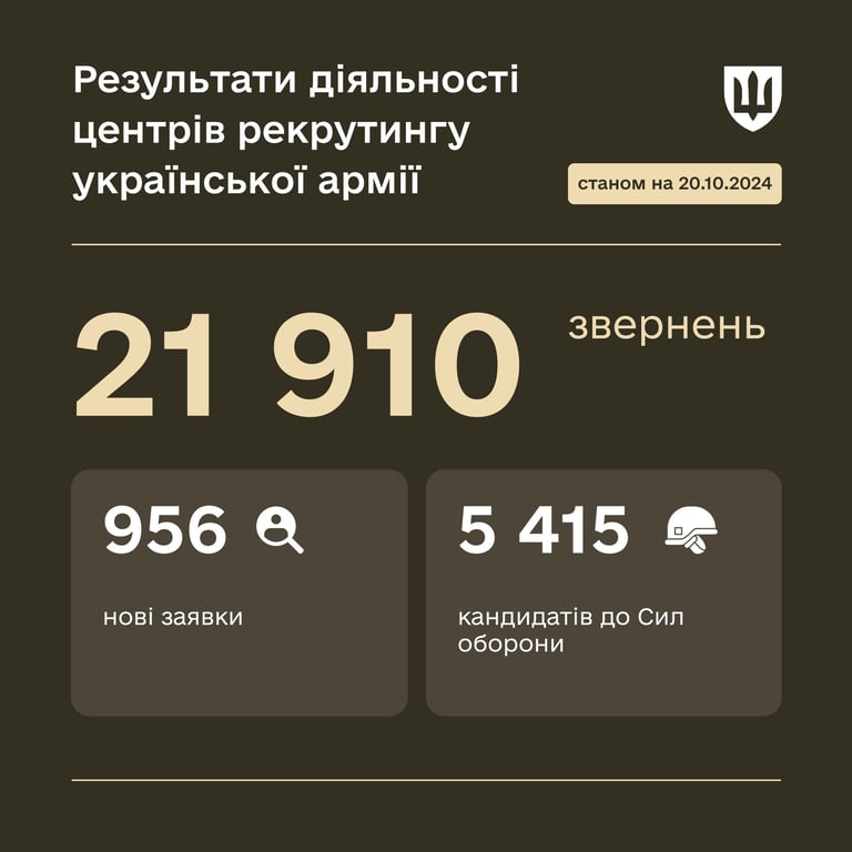 Рекрутинг в Україні