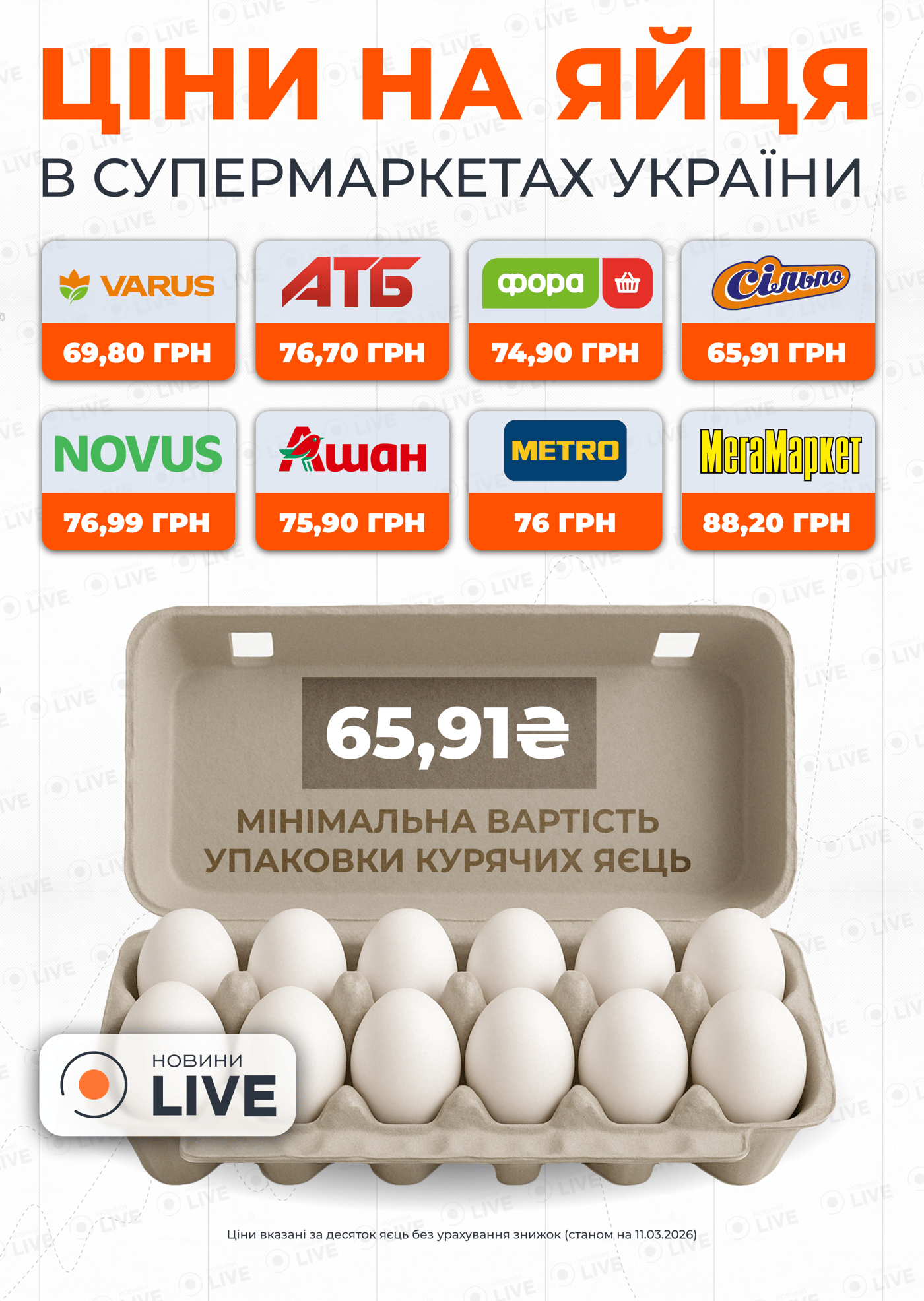 Инфографика с ценами на яйца