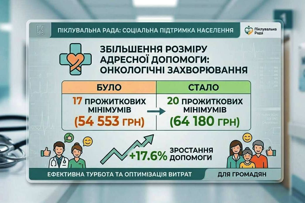 Адресна допомога в Одесі на онкологічні захворювання