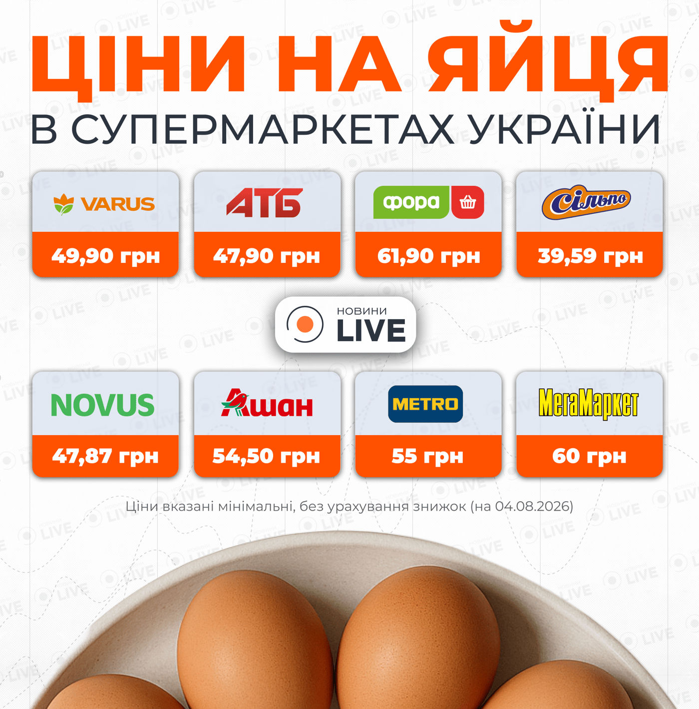 Ціни на курячі яйця