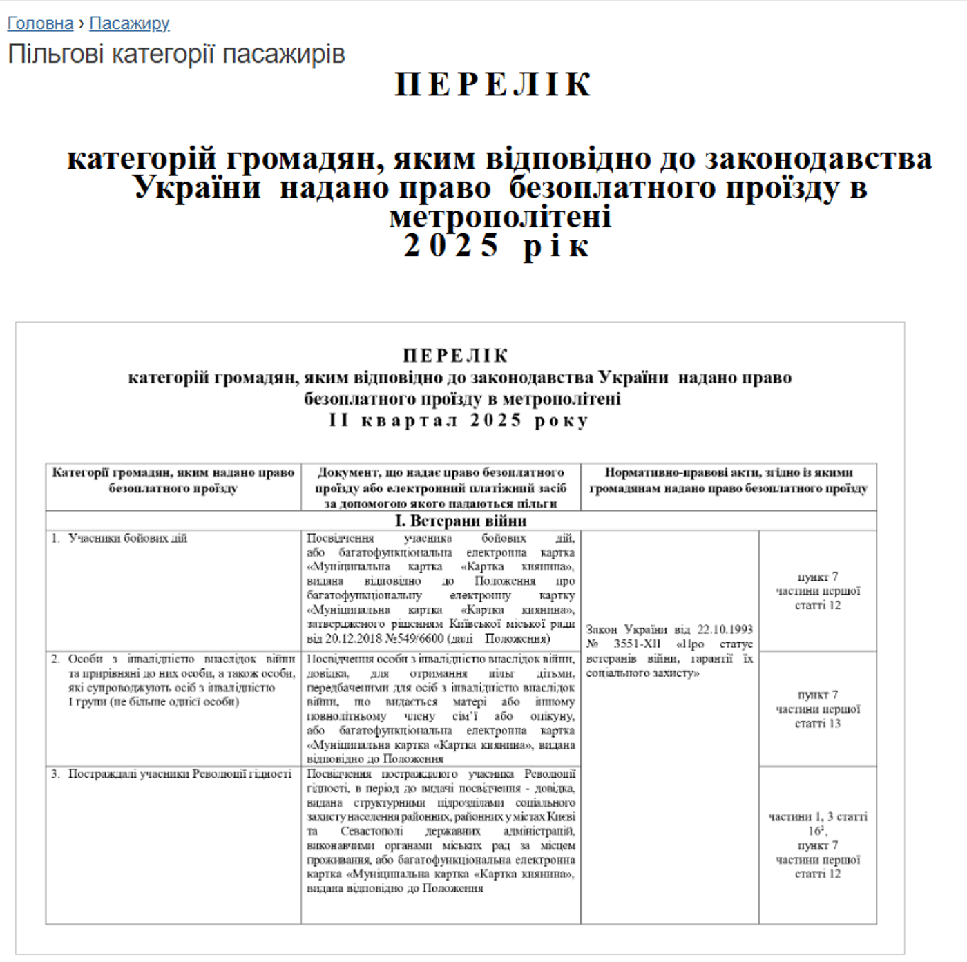 Льготы в транспорте — кто не будет платить в метро в 2026 - фото 1