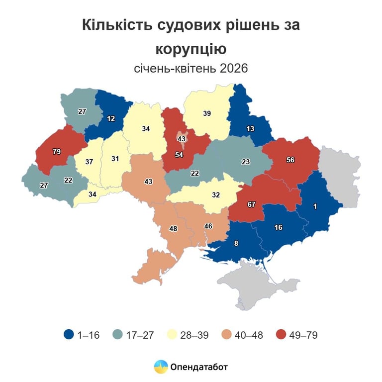 Коруація в Україні за 2025 рік