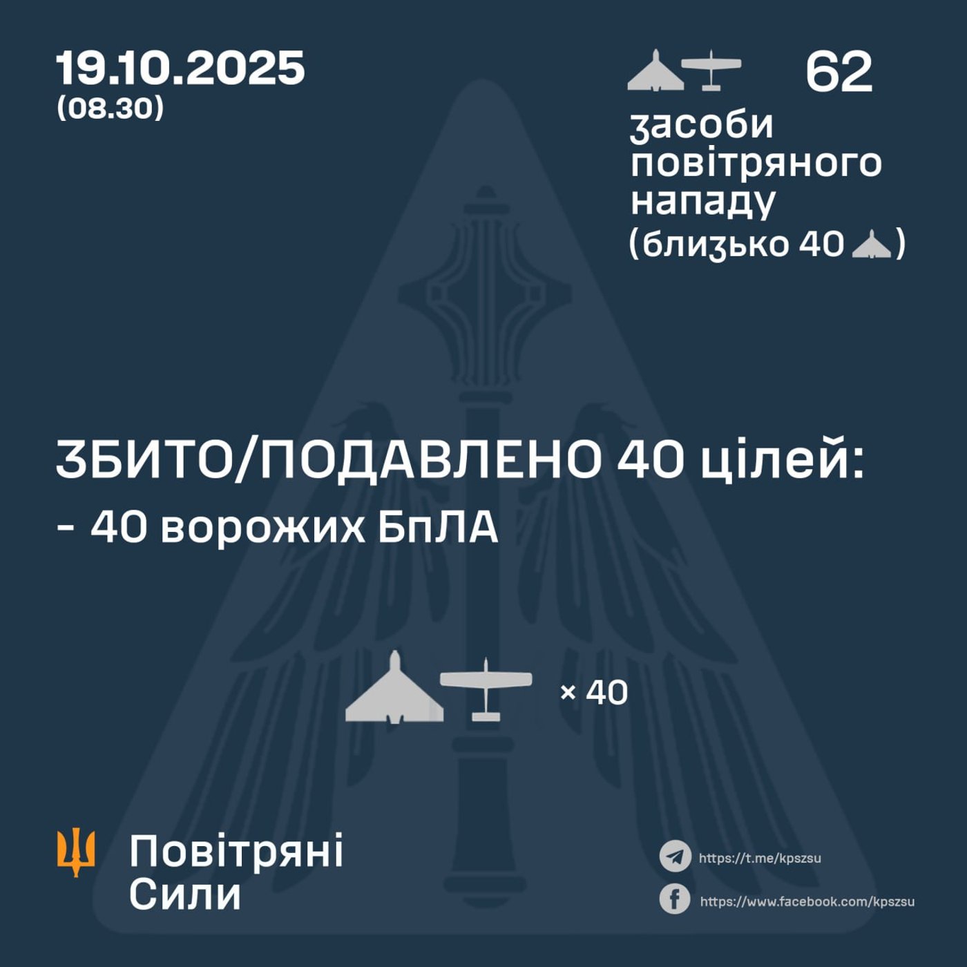 Атака РФ на Україну