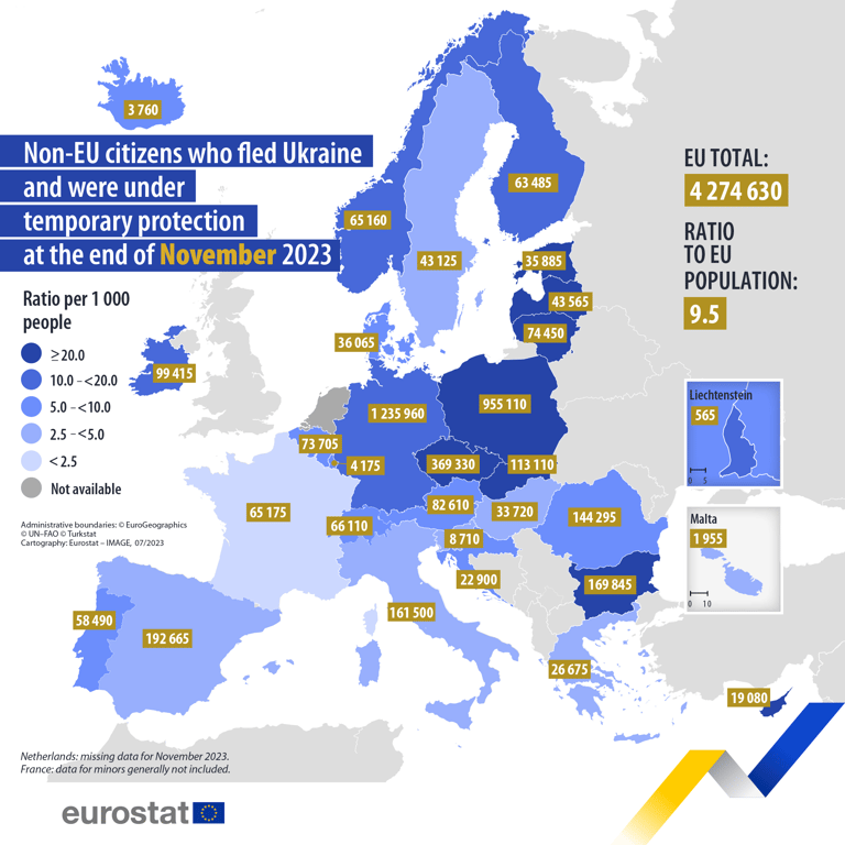 скільки українських біженців живе в ЄС