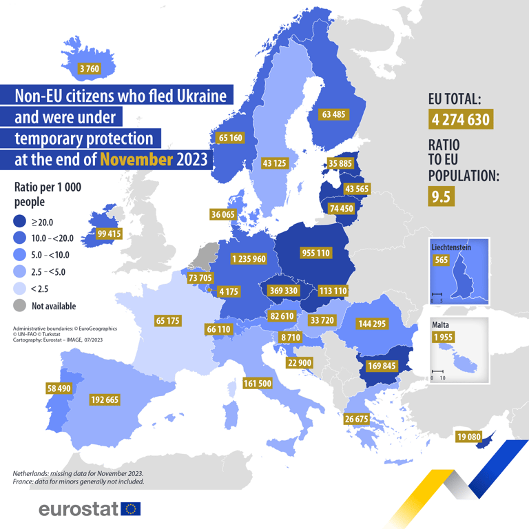 сколько украинских беженцев живет в ЕС