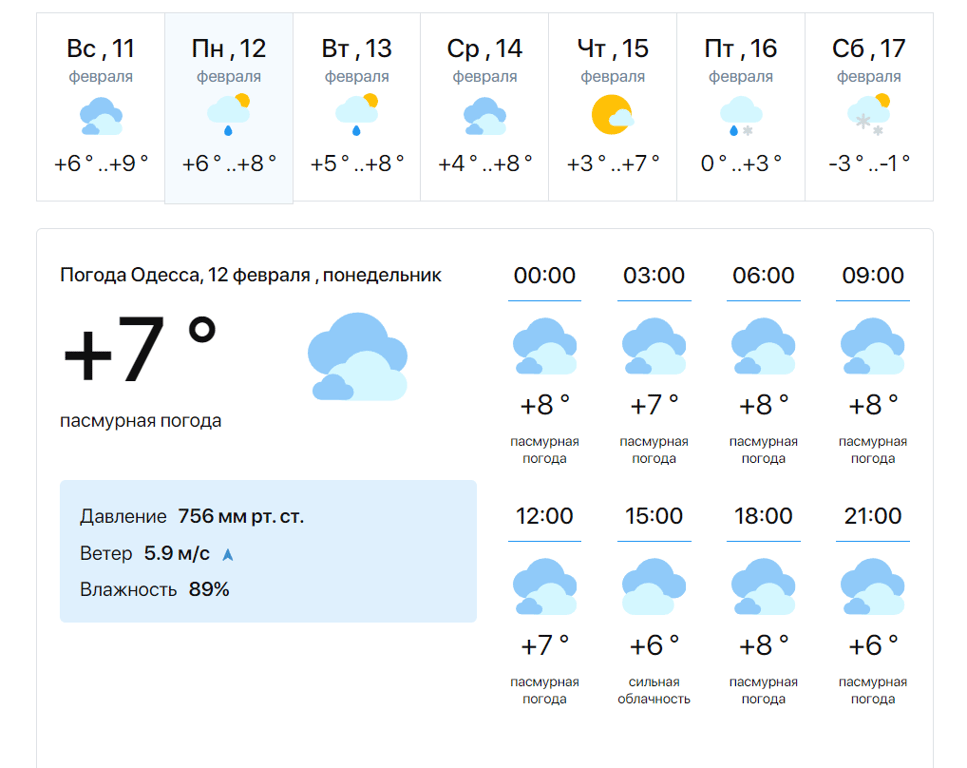 Синоптики рассказали, какой будет погода в Одессе в понедельник - фото 1