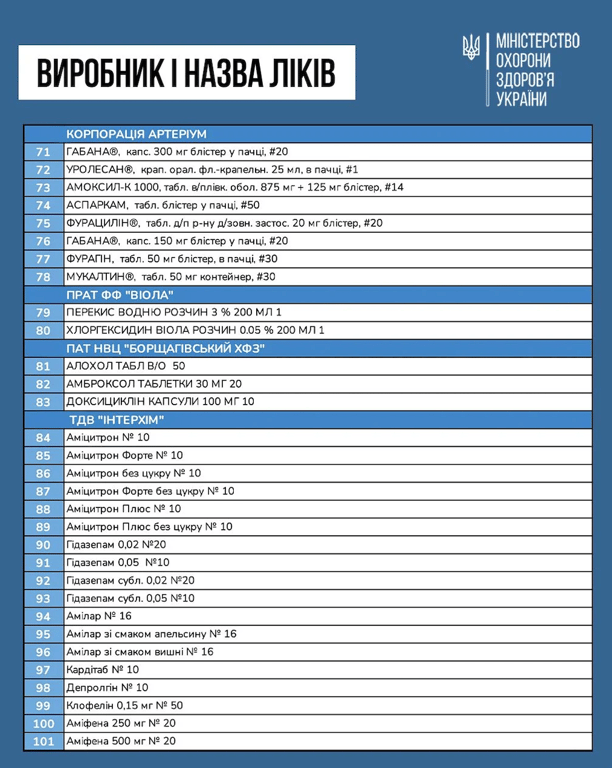 Назви ліків і виробники