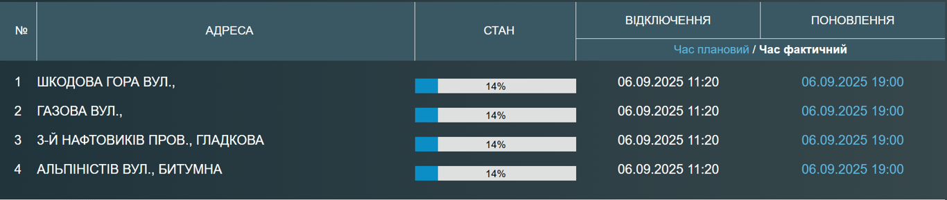 Одеситів попередили про відключення води сьогодні — які адреси - фото 1