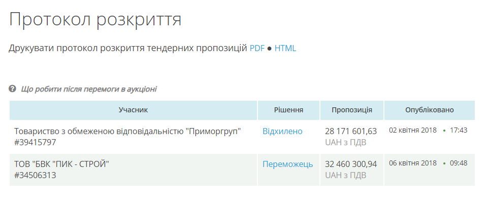 Парк Перемоги в Одессе планируют отреставрировать — сколько денег хотят выделить на этот раз - фото 3