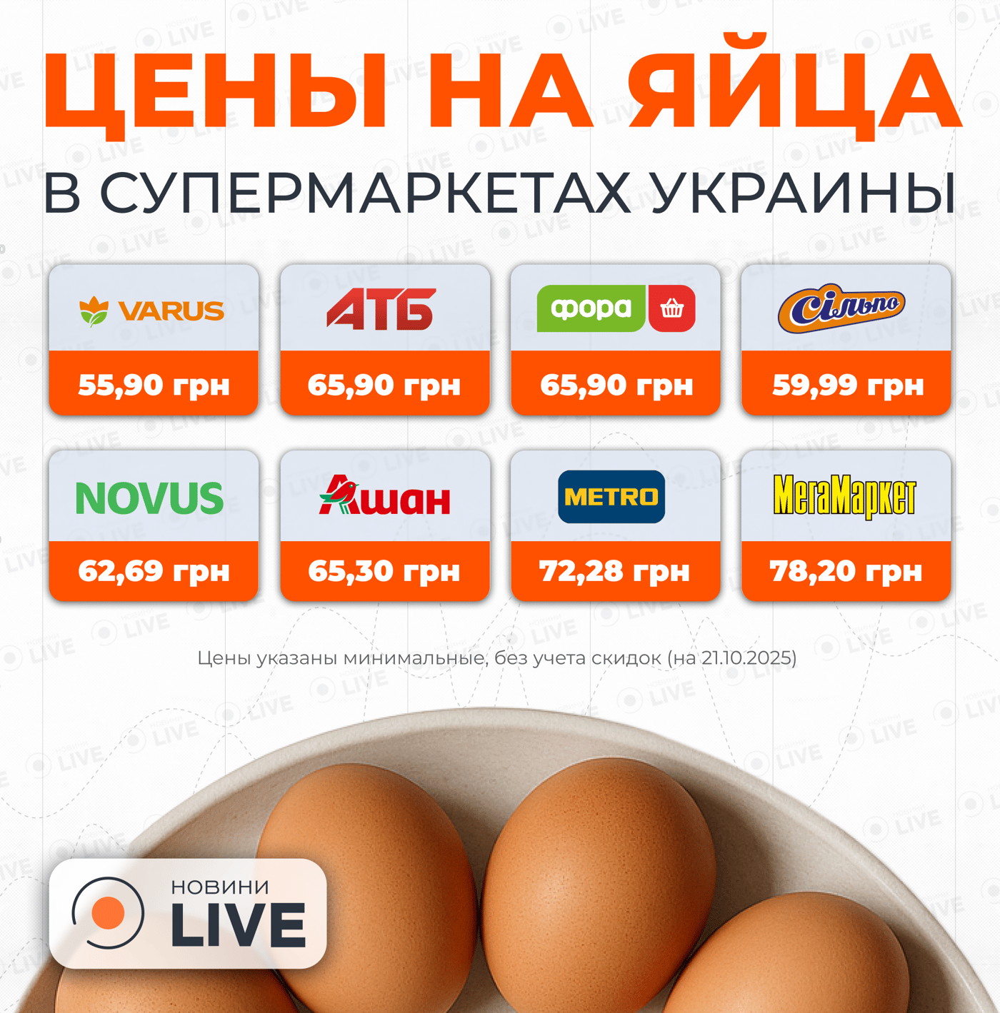 Бюджетные яйца больше не продают — что стало с ценами в Украине - фото 1