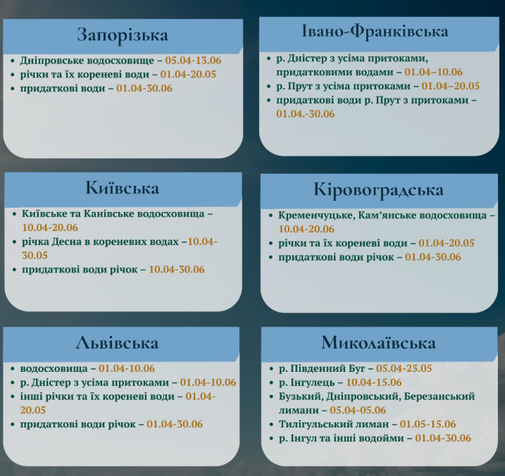 Нерест в Україні: правила, штрафи та строки для кожної області у 2026 році - фото 2